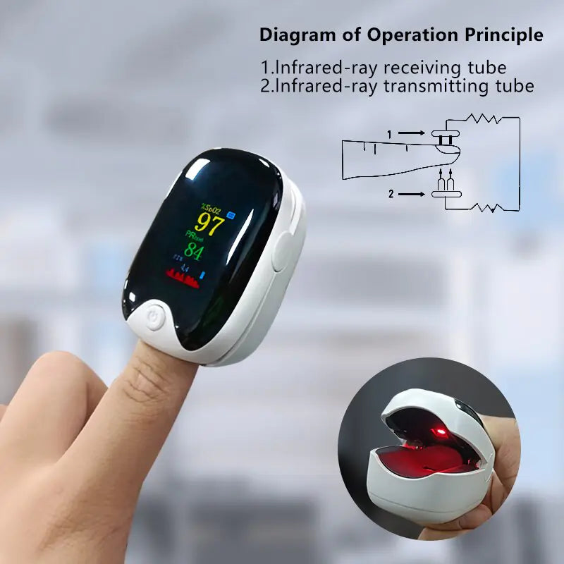 Bluetooth Finger Clip Oximeter for Heart Rate Detection