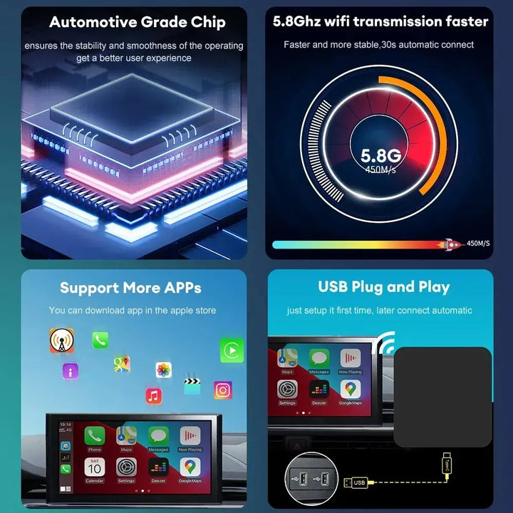 Mini-Carplay-Box