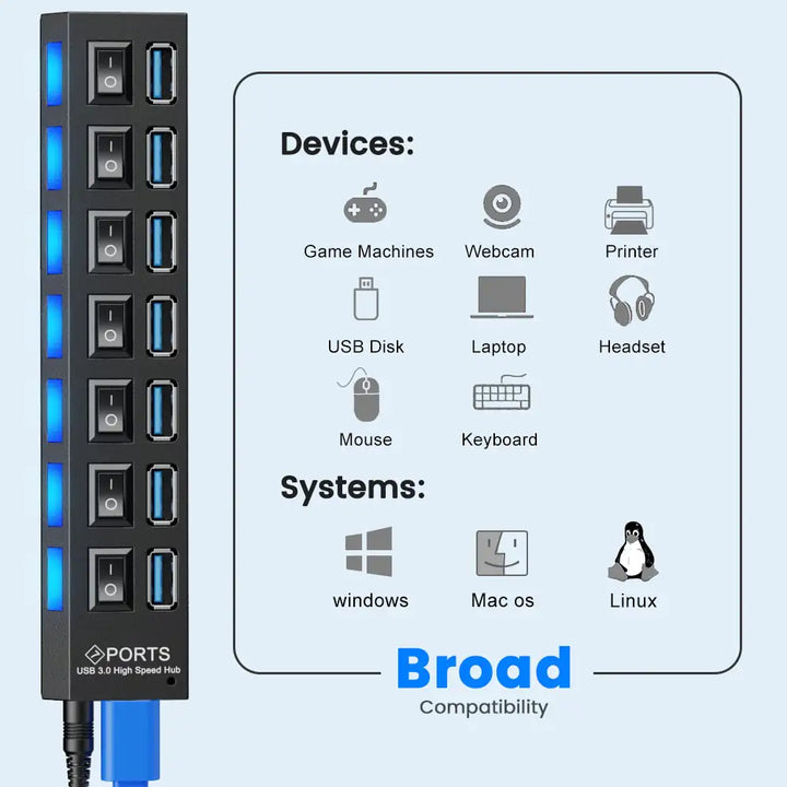 USB 2.0 Hub with Switch