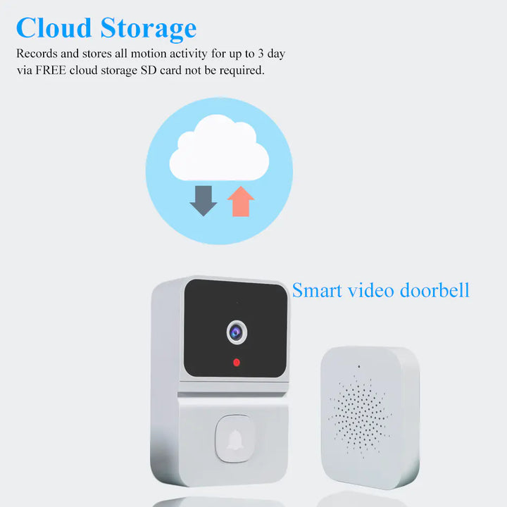 Wifi Wireless Night Vision Home Monitoring Intercom